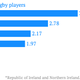 Image for article titled Why the imminent retirement of Ireland’s greatest rugby star matters
